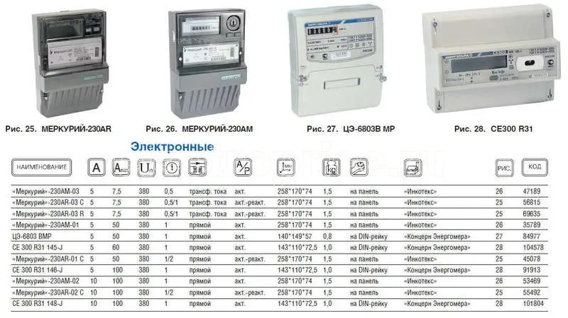 Фото Счетчик Меркурий 230 AR-03 R 3ф 5-7.5А класс точн. 0.5S/1.0 1 тариф. оптопорт RS-485 ЖКИ Инкотекс 00000032439