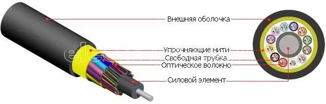 Фото Кабель FO-MB-IN/OUT-503-16-LSZH-BK волоконно-оптический 50/125 (OM3) многомод. 16 волок. безгелев. микротрубки 0.9мм (micro bundle) внутрен./внешн. LSZH IEC 60332-3 (–40 – +70Сград.) черн. Hyperline 53495