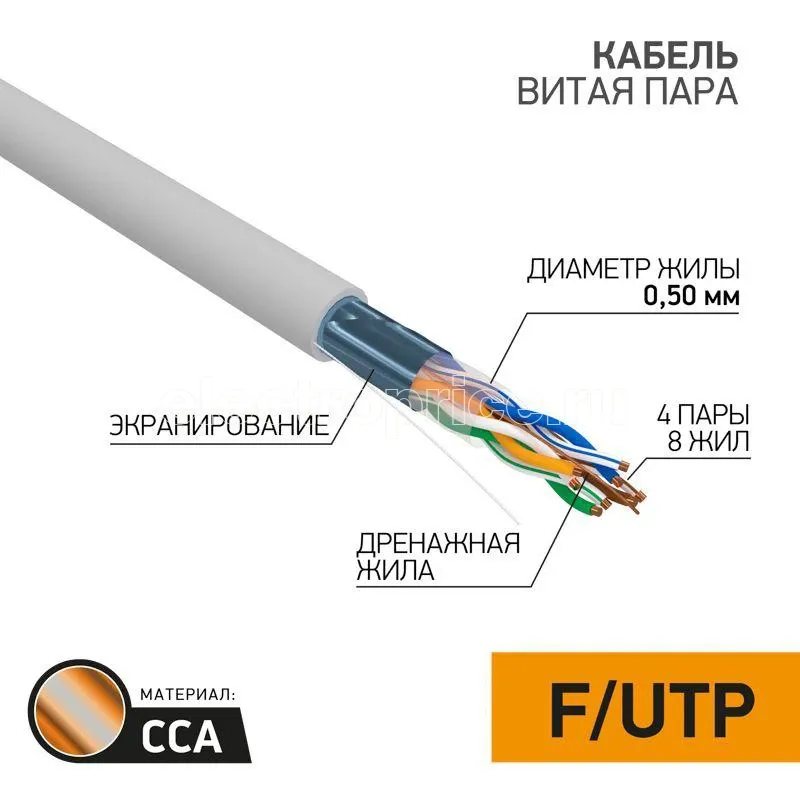 Фото Кабель витая пара F/UTP 4х2х0.50мм кат.5е CCA сер. (уп.25м) PROCONNECT 01-0142-3-25