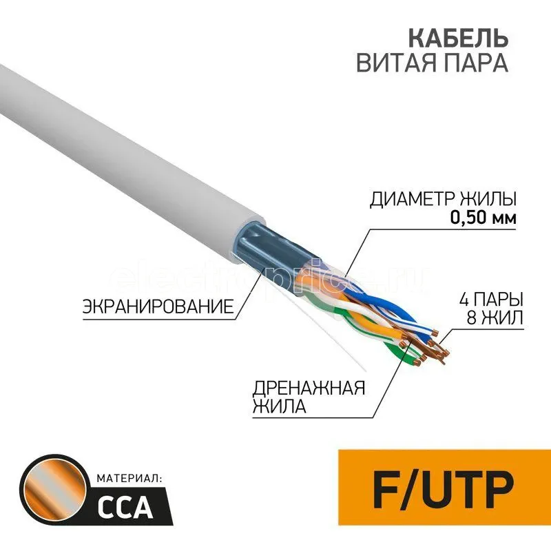 Фото Кабель витая пара F/UTP 4х2х0.50мм кат.5е CCA сер. (уп.50м) PROCONNECT 01-0142-3-50