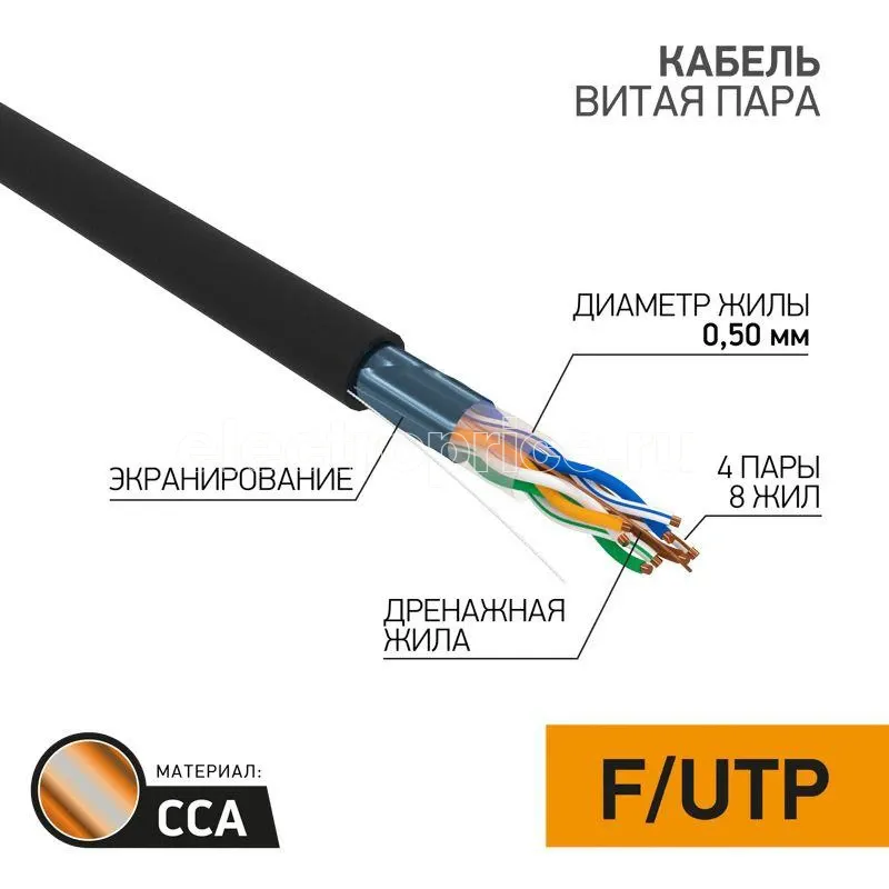 Фото Кабель витая пара F/UTP 4х2х24AWG кат.5e омедн. алюм. OUTDOOR черн. (уп.305м) PROCONNECT 01-0146-3