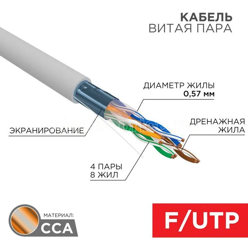 Фото Кабель витая пара F/UTP 4х2х23AWG кат.6 омедн. алюм. сер. (уп.305м) PROCONNECT 01-0147-3