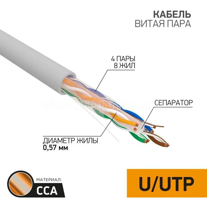 Фото Кабель витая пара U/UTP 4х2х23AWG кат.6 омедн. алюм. сер. 305м сер. (м) PROCONNECT 01-0047-3