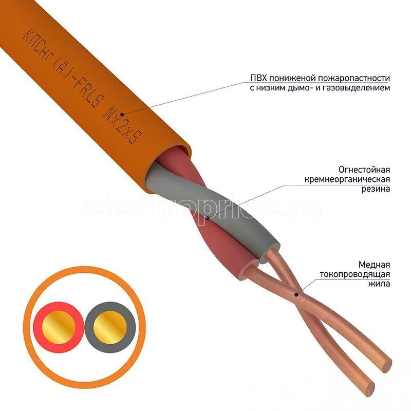 Фото Кабель КПСнг(А)-FRLS 1х2х1.5 (м) Rexant 01-4905