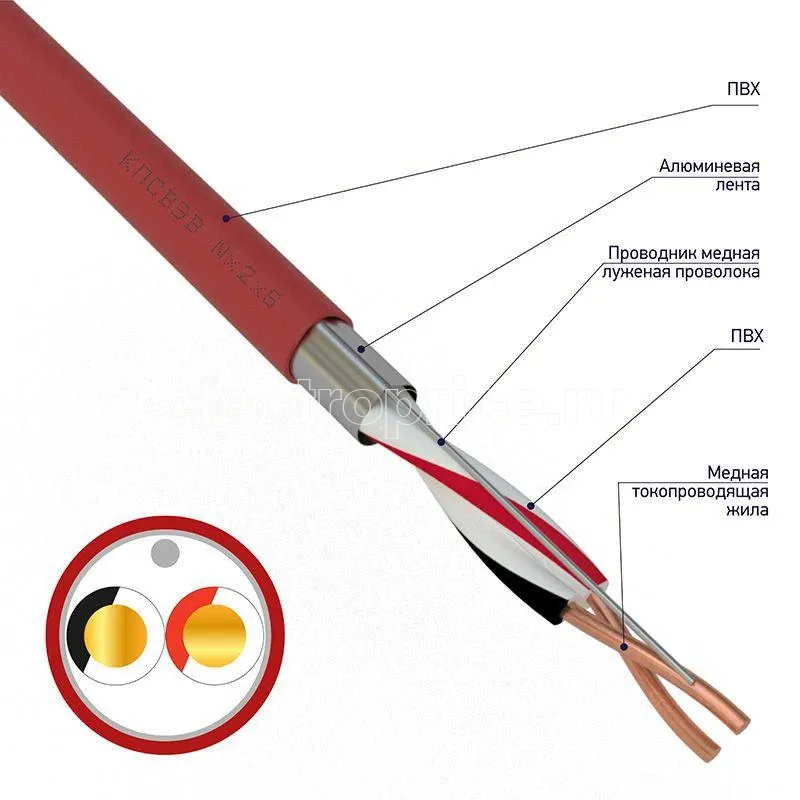 Фото Кабель КПСВЭВ 1х2х1.5 (м) Rexant 01-4853-1