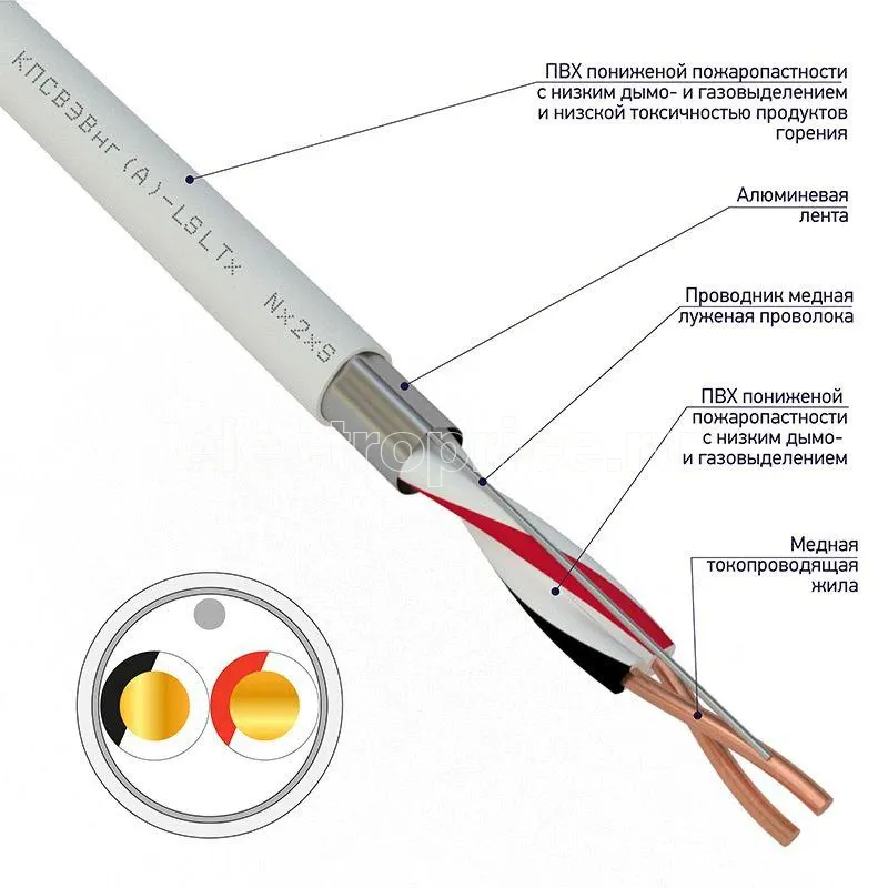 Фото Кабель КПСВЭВнг(А)-LSLTx 1х2х0.5 (м) Rexant 01-4870-1