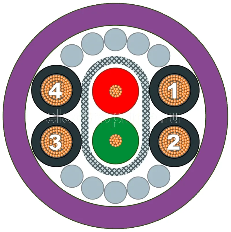 Фото Кабель гибридный ECOFAST DESINA трейлингового типа экранир. 2 медн. жилы d0.64мм и 4 медн. жилы 1.5кв.мм поставка мпо метражу 20-1000м (м) Siemens 6XV18307AH10