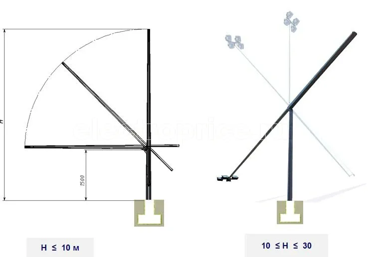 Фото Опора ТАНС.17.018.000 (П-ФГ-5-к-ц)  OPORA ENGINEERING OE-05317